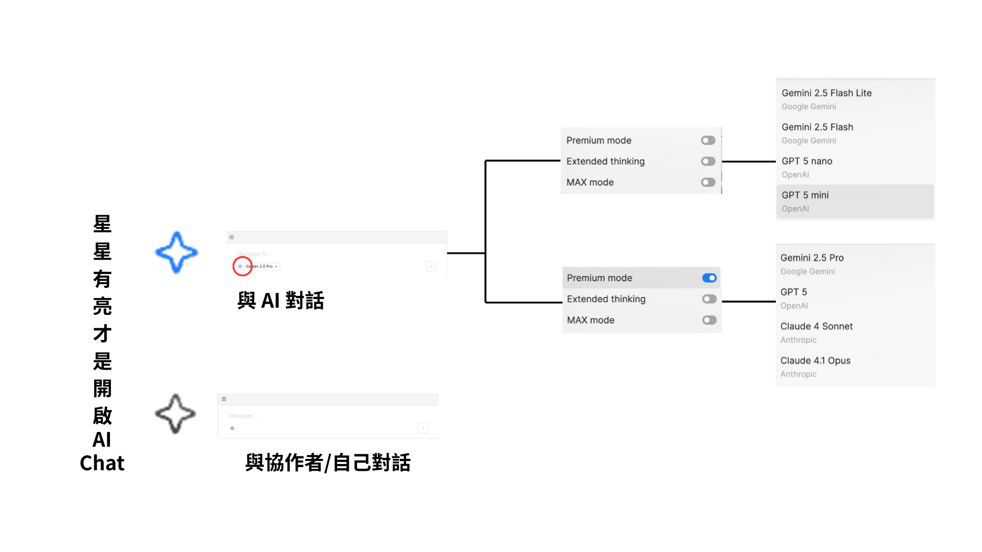 Heptabase 可使用的初階與進階 AI 模型